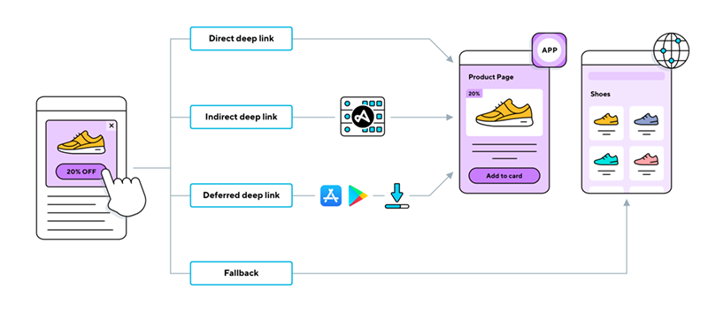 Lien profond (deep link)
